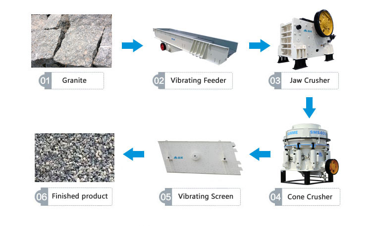 GRANITE AGGREGATES PROCESSING (2)tn3